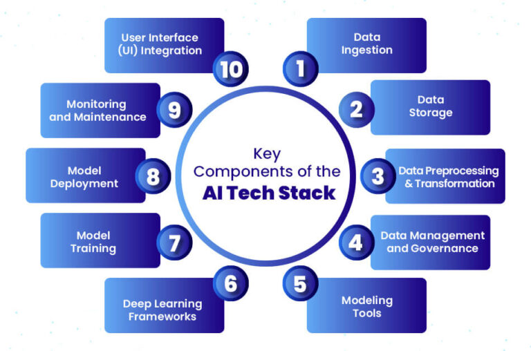 small business AI stack