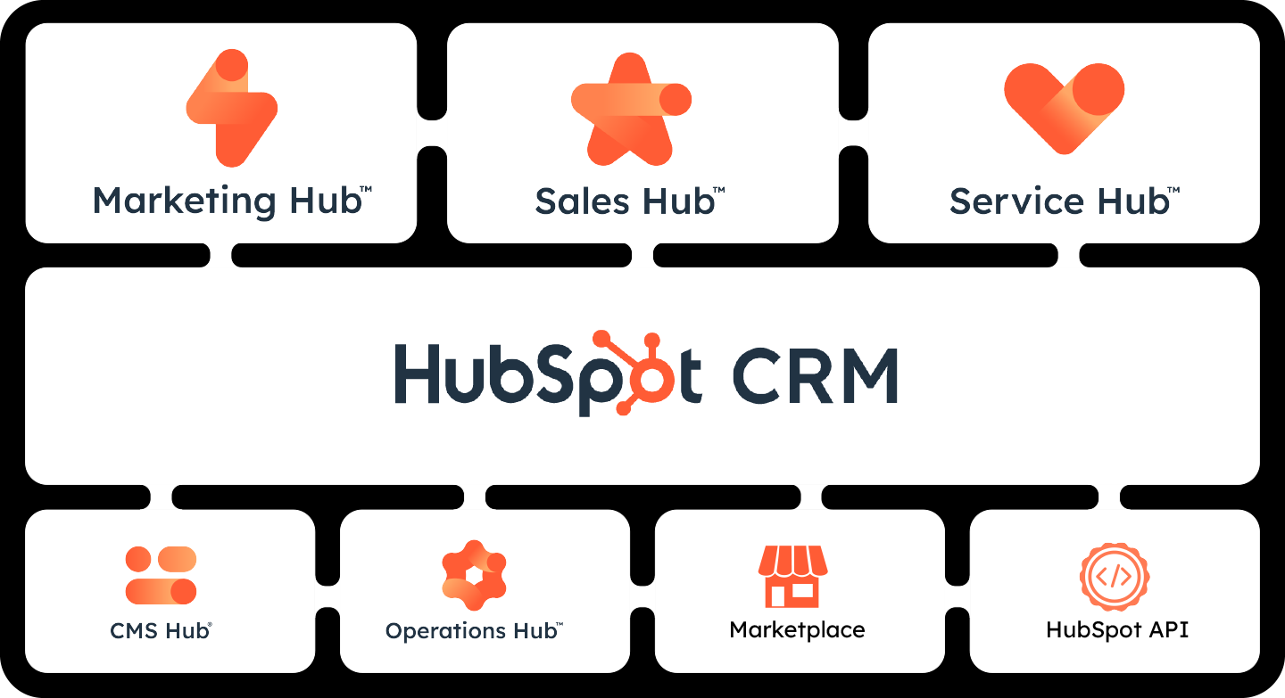 HubSpot CRM review for small business
